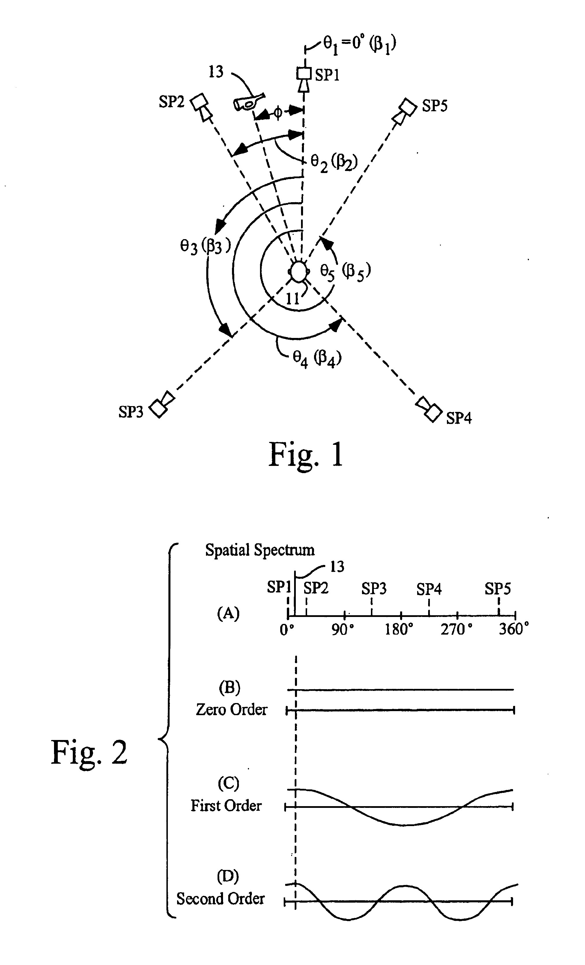 Multi-channel surround sound mastering and reproduction techniques that preserve spatial harmonics in three dimensions