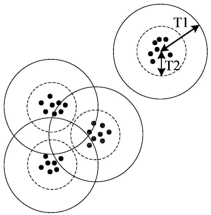 Road network subarea division and evaluation method based on Canopy + Kmeans clustering