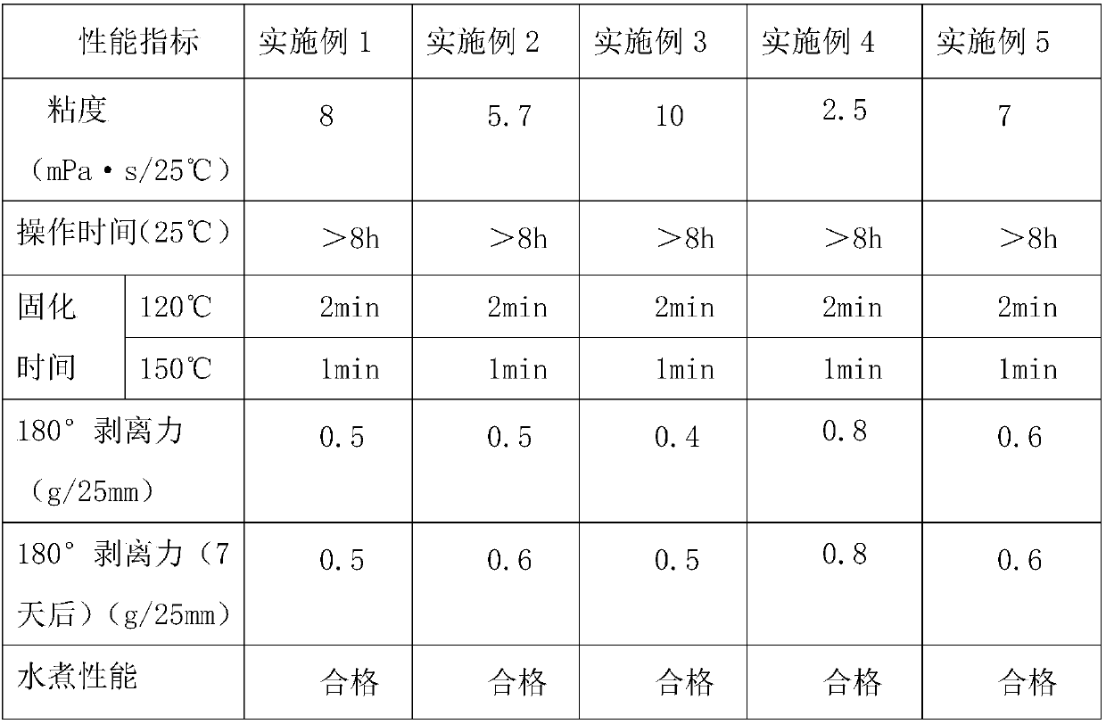 Organosilicon pressure-sensitive adhesive and preparation method thereof