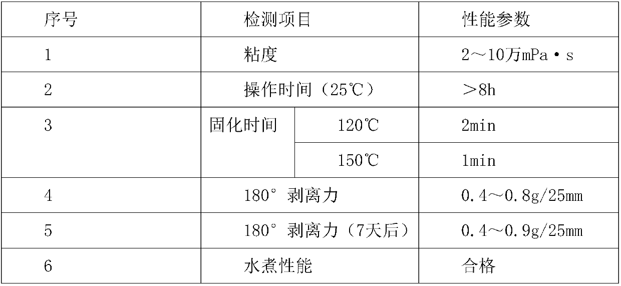 Organosilicon pressure-sensitive adhesive and preparation method thereof