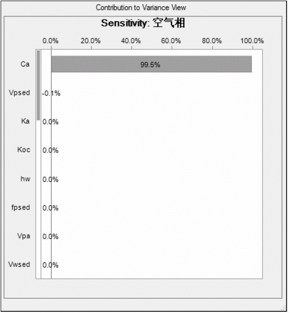 Organic chemical exposure level forecasting method for surface water environment medium