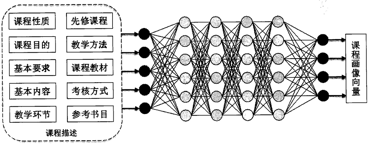 An accurate recommendation method for elective courses based on grade prediction