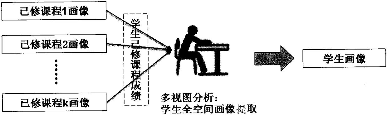 An accurate recommendation method for elective courses based on grade prediction