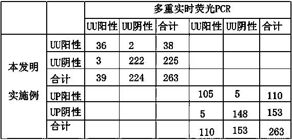 Method for distinguishing ureaplasma urealyticum and ureaplasma parvum in ureaplasma by using culture method