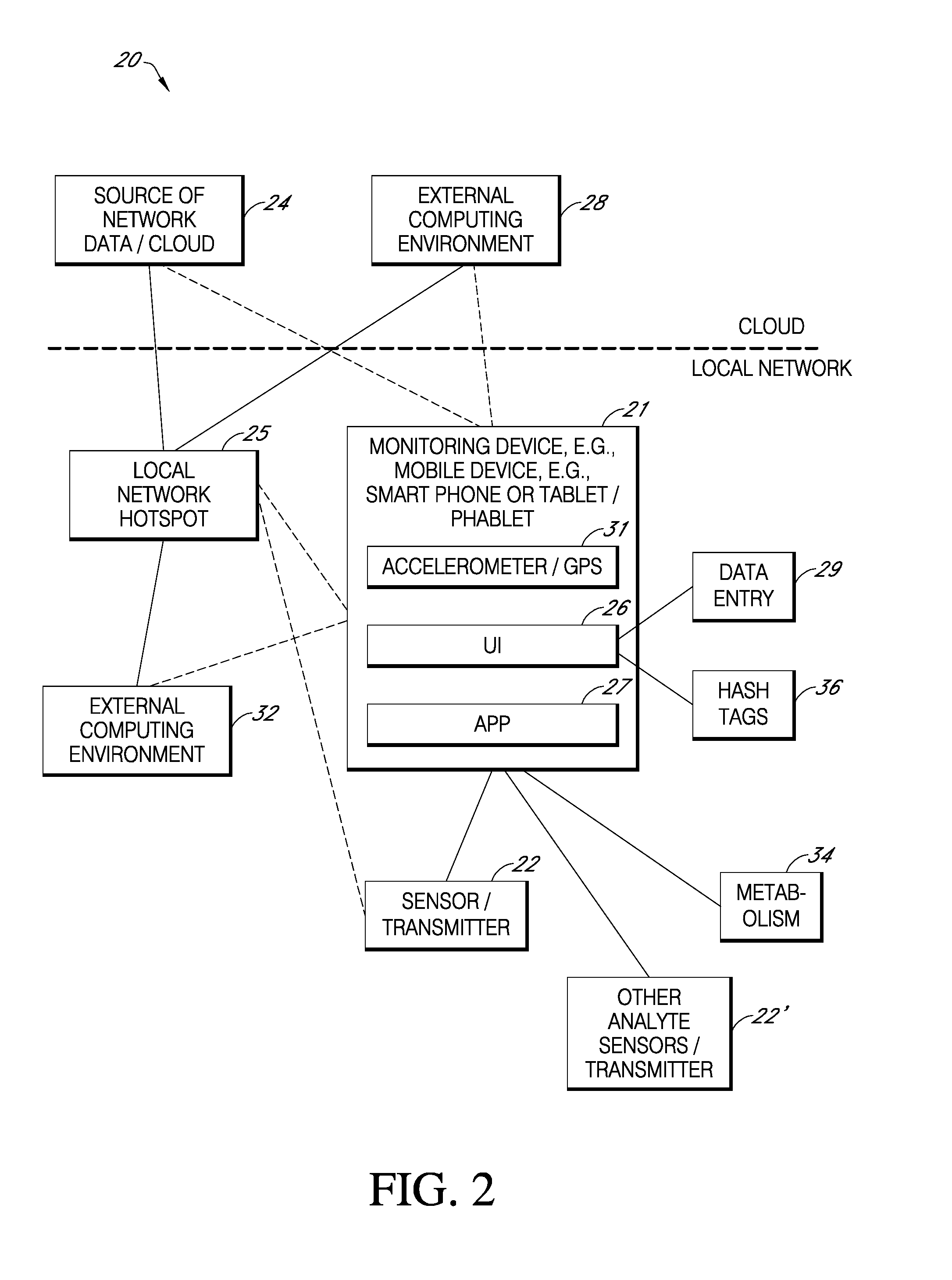 System and method for educating users, including responding to patterns