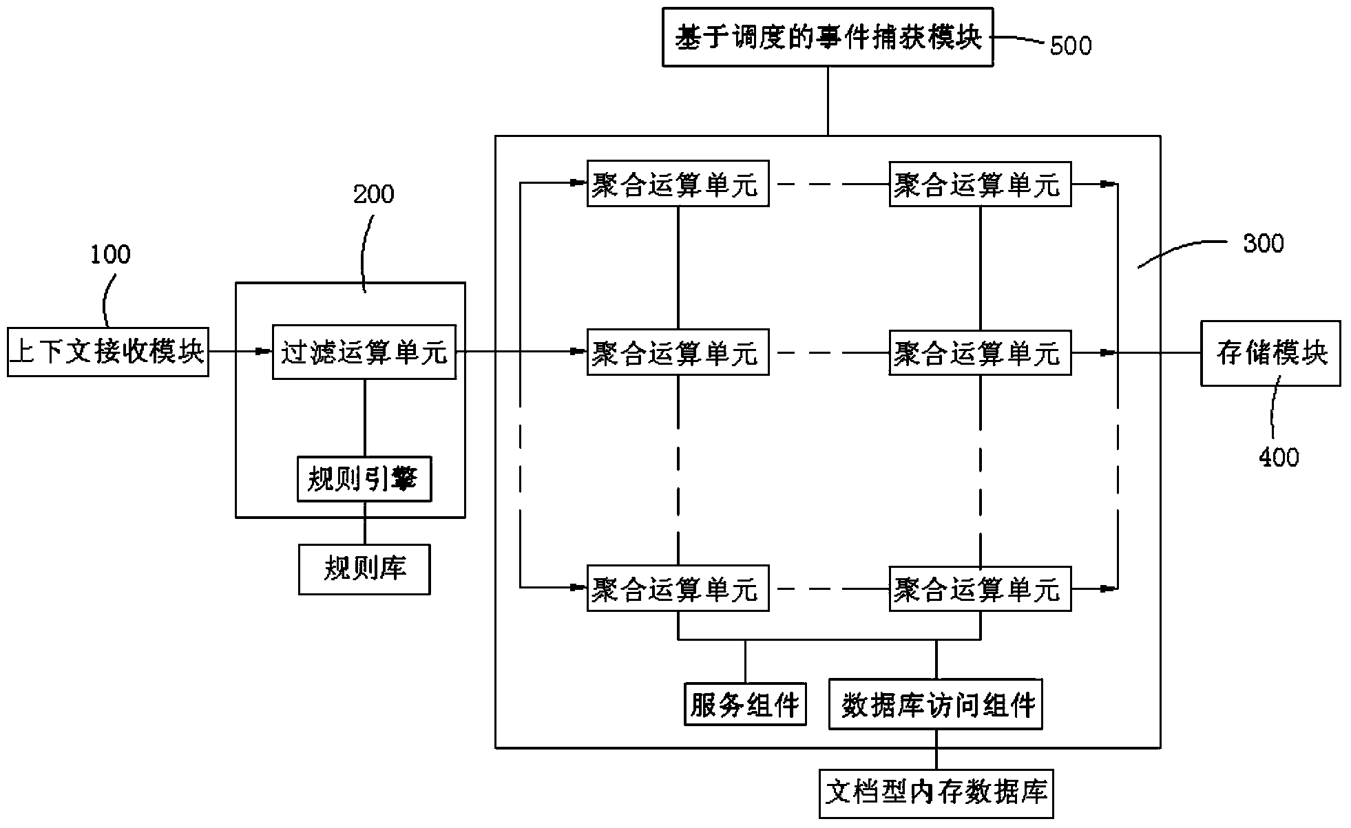 Processing system and method for sensing context by moving based on stream calculation