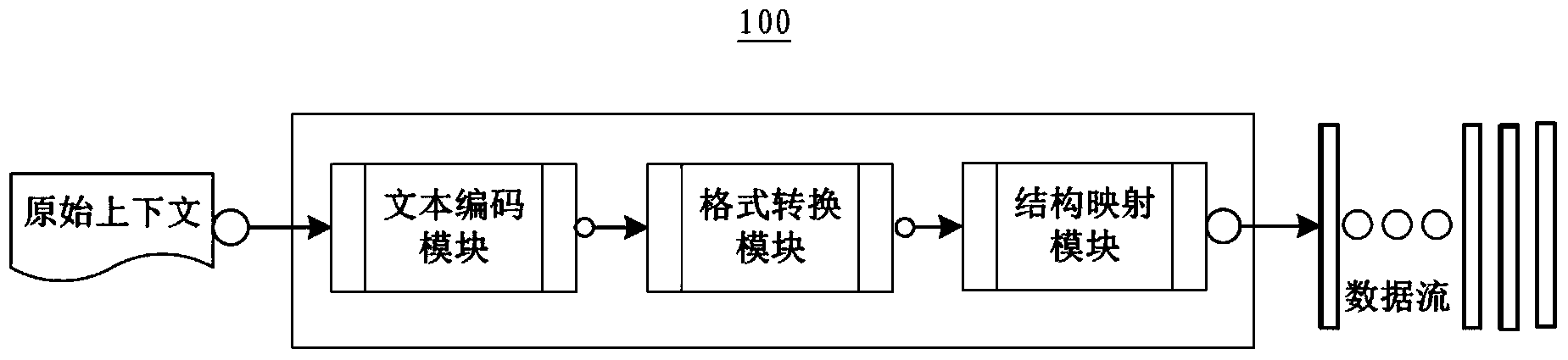 Processing system and method for sensing context by moving based on stream calculation