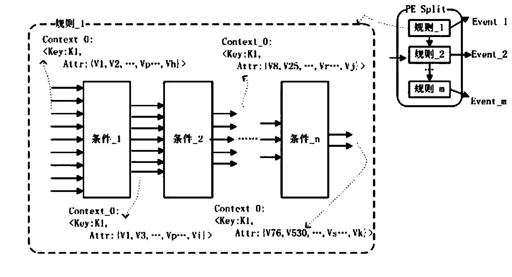 Processing system and method for sensing context by moving based on stream calculation