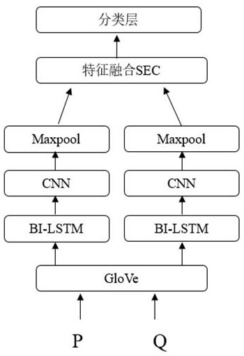 Question matching method in electric power intelligent question-answering system