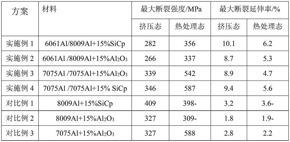 A kind of preparation method of hybrid aluminum matrix composite material pipe