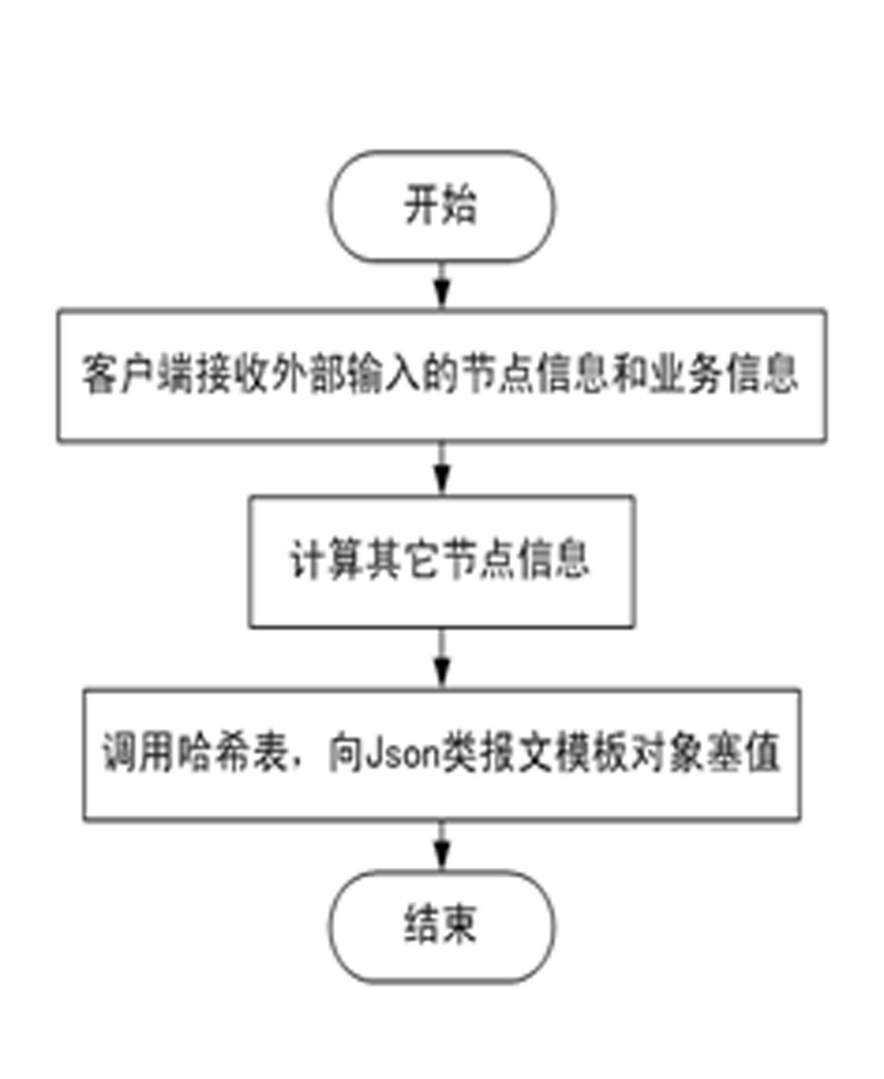 Client message conversion method