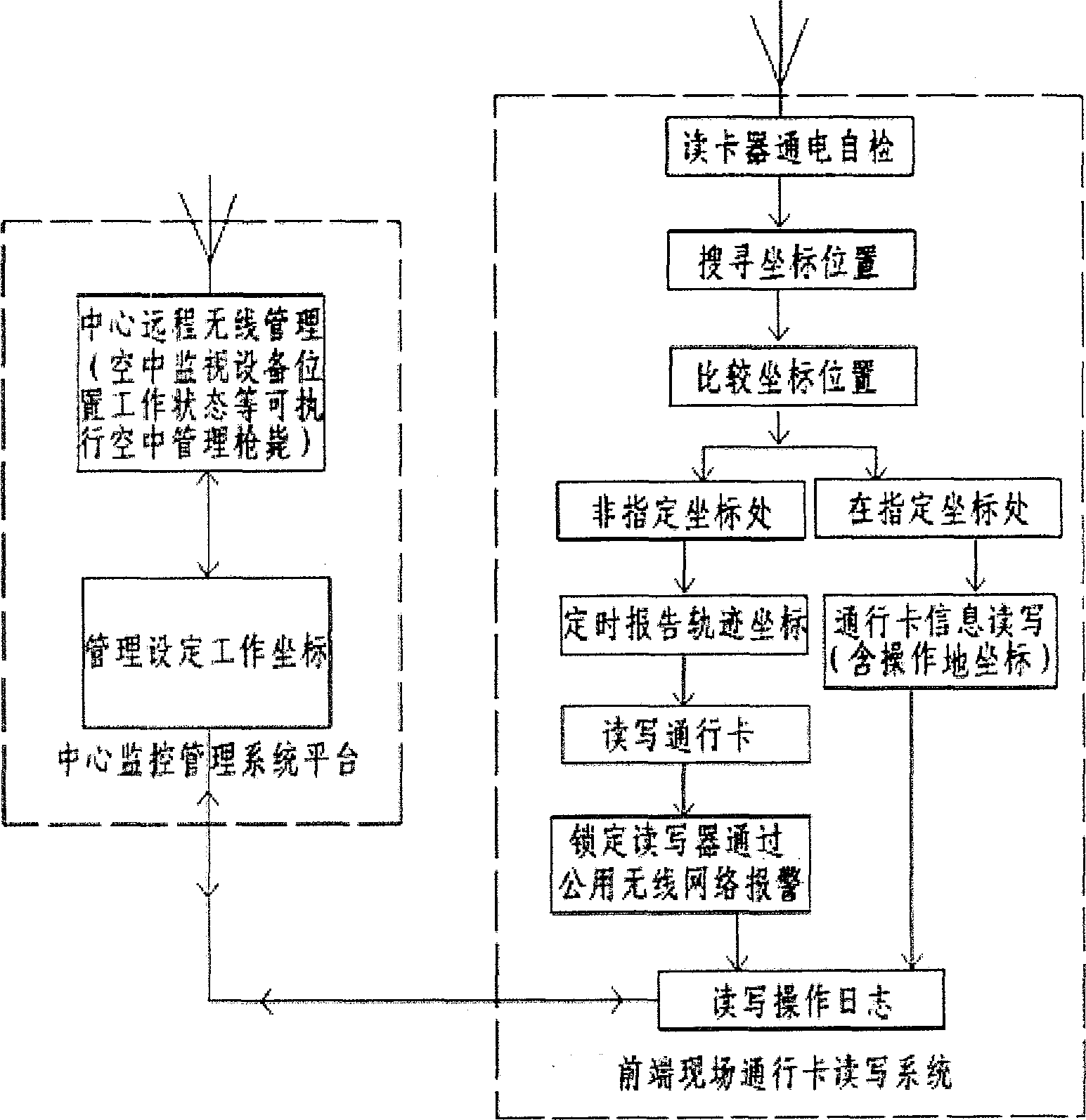 Intelligent road passing RFID (radio frequency identification device) card reader-writer