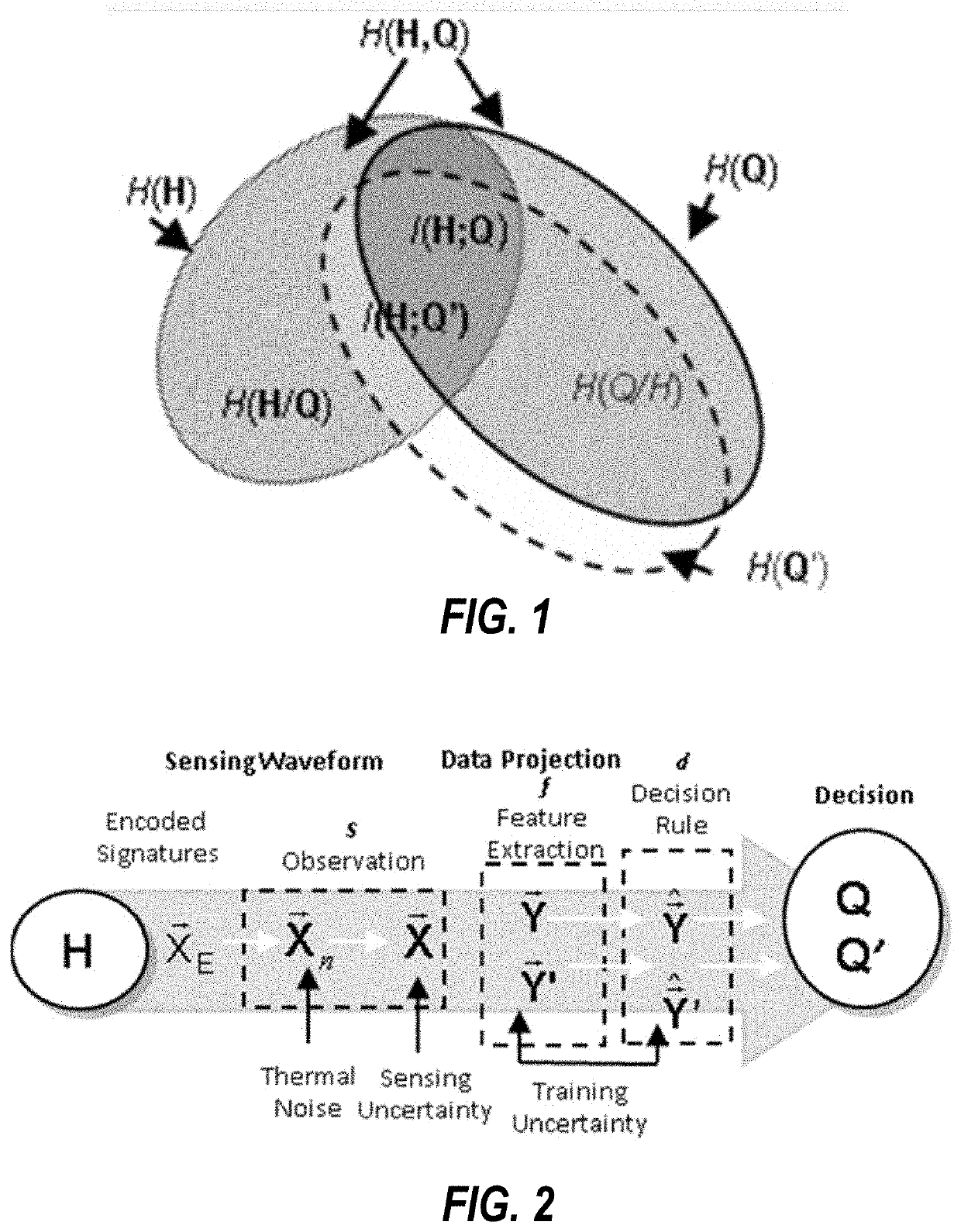 Fano-Based Information Theoretic Method (FBIT) for Design and Optimization of Nonlinear Systems