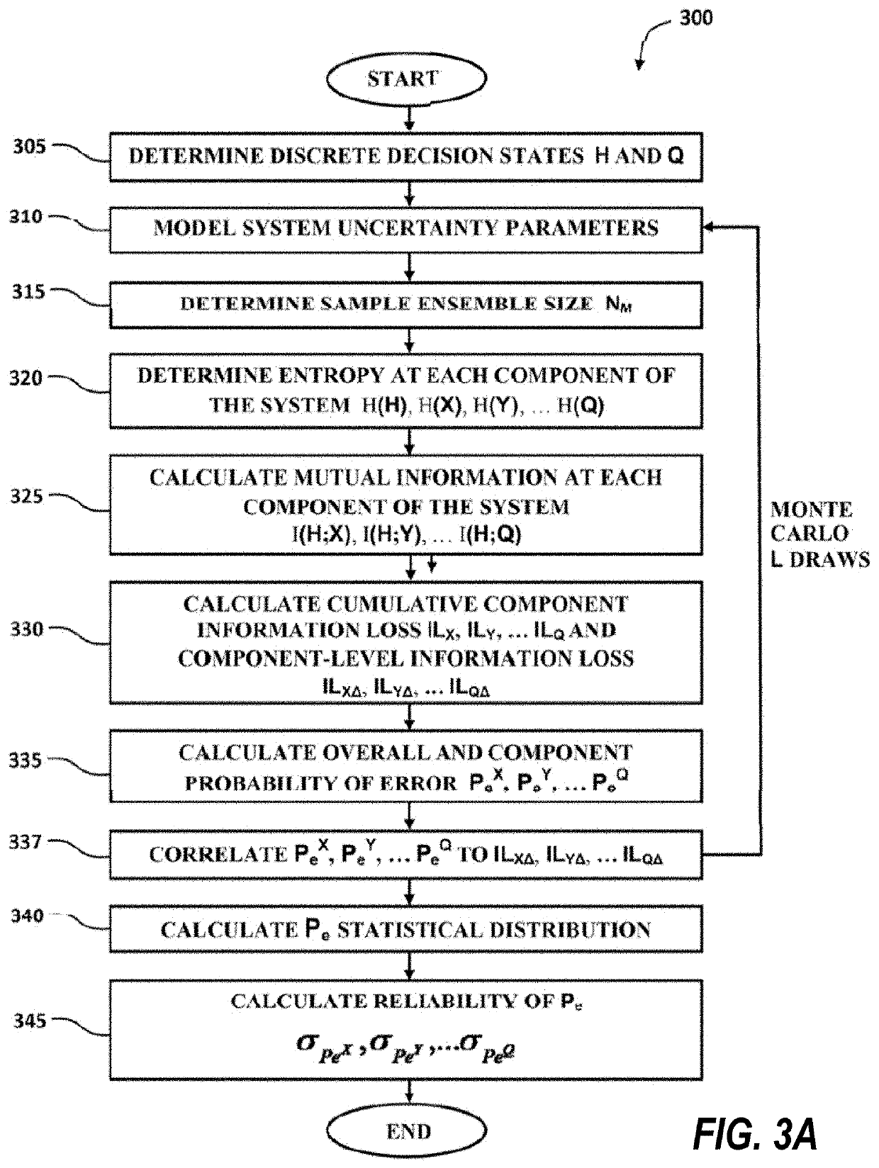 Fano-Based Information Theoretic Method (FBIT) for Design and Optimization of Nonlinear Systems