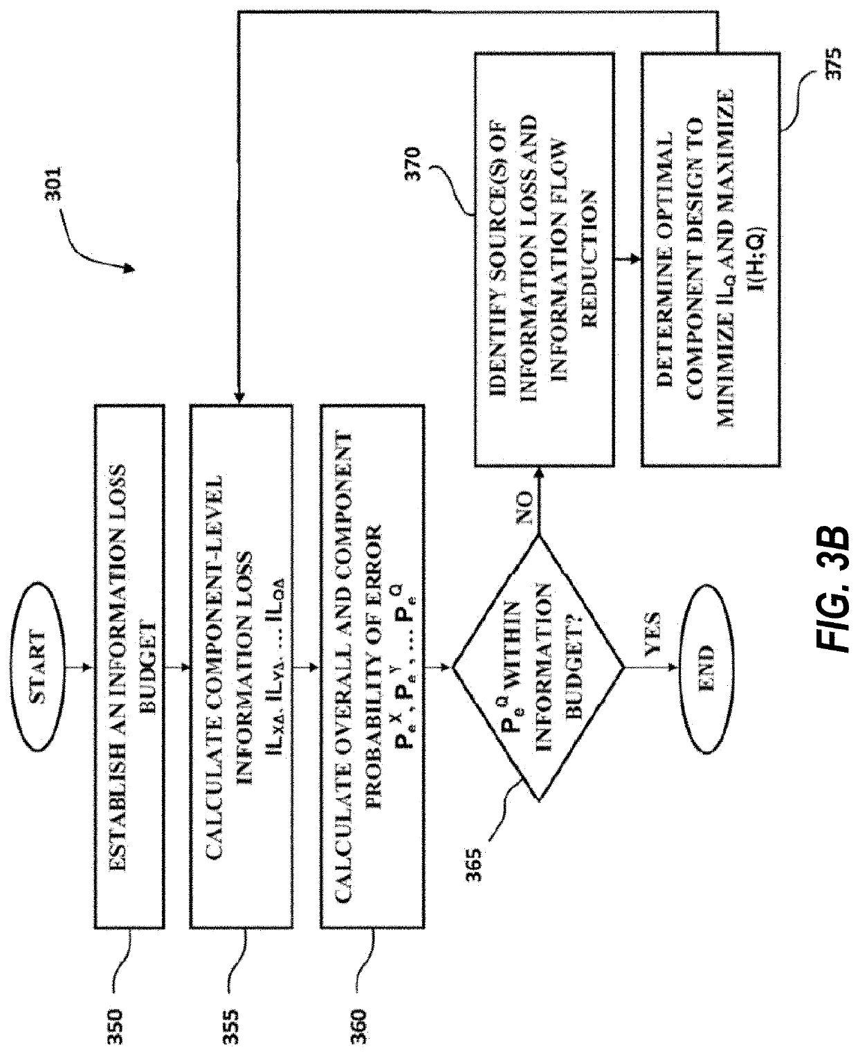 Fano-Based Information Theoretic Method (FBIT) for Design and Optimization of Nonlinear Systems