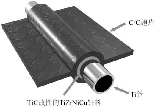 Vacuum brazing connection method for C/C radiating fins and Ti tubes