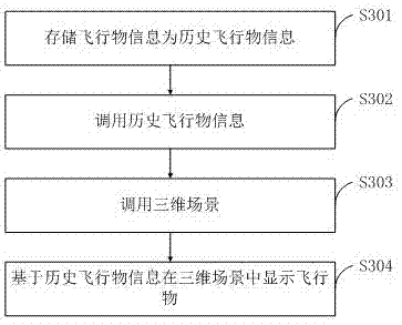 Flyer three dimensional simulation positioning display method and system