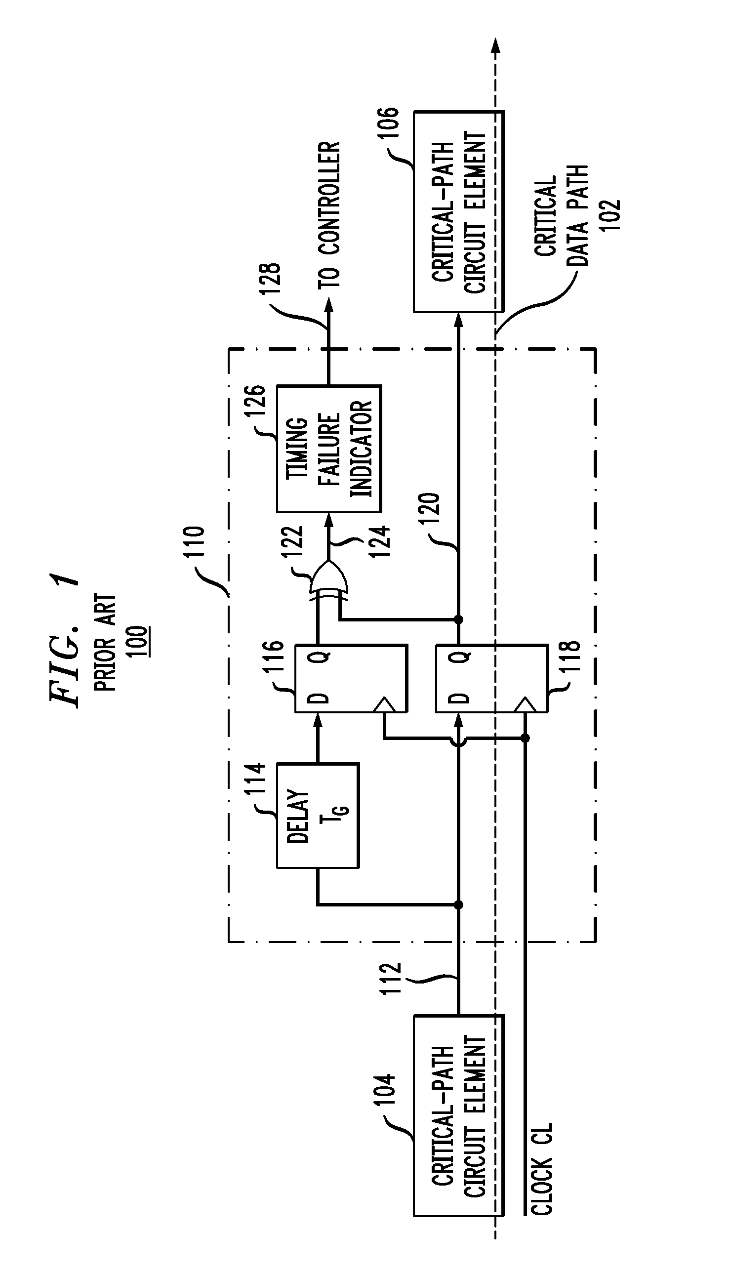 Critical-path circuit for performance monitoring