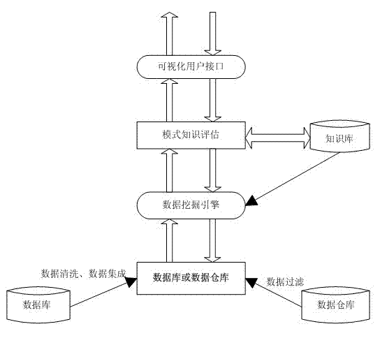 Electrification detection data processing method based on data mining technology