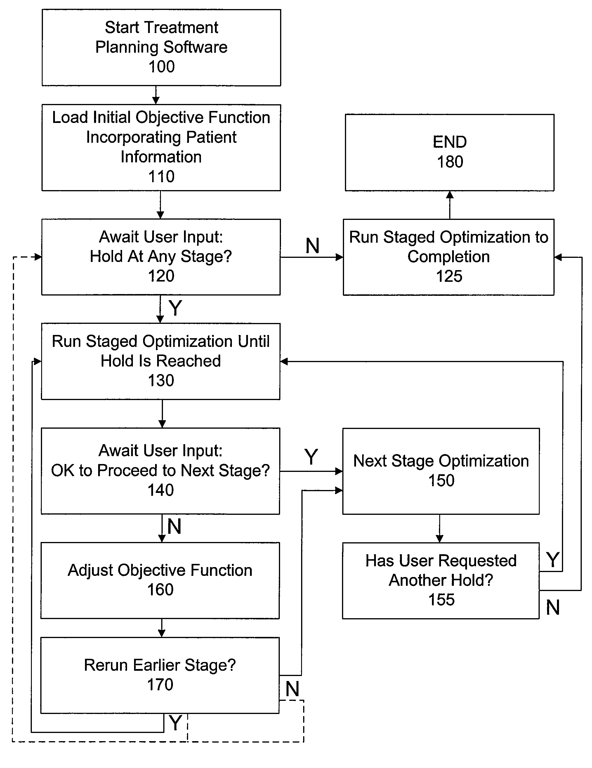 Interactive treatment plan optimization for radiation therapy