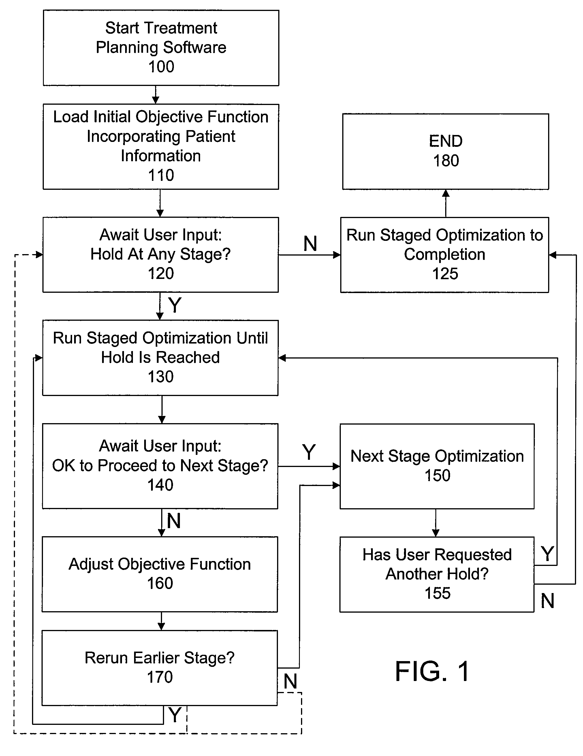 Interactive treatment plan optimization for radiation therapy