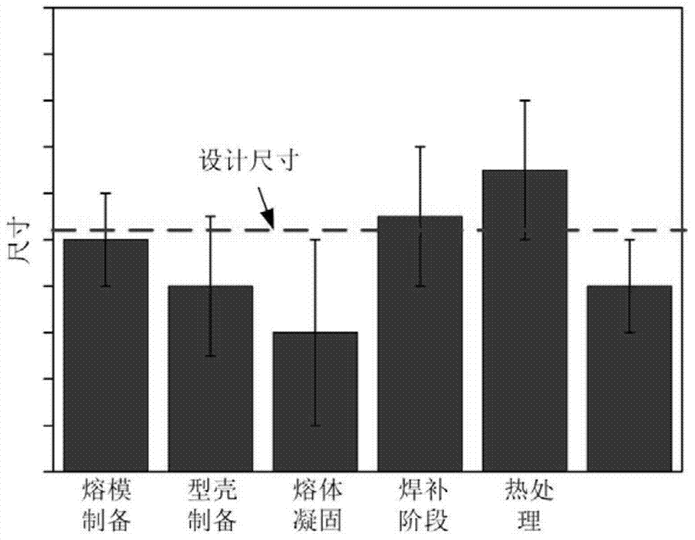 Method for determining shrinking percentages of investment pattern precision casting mold