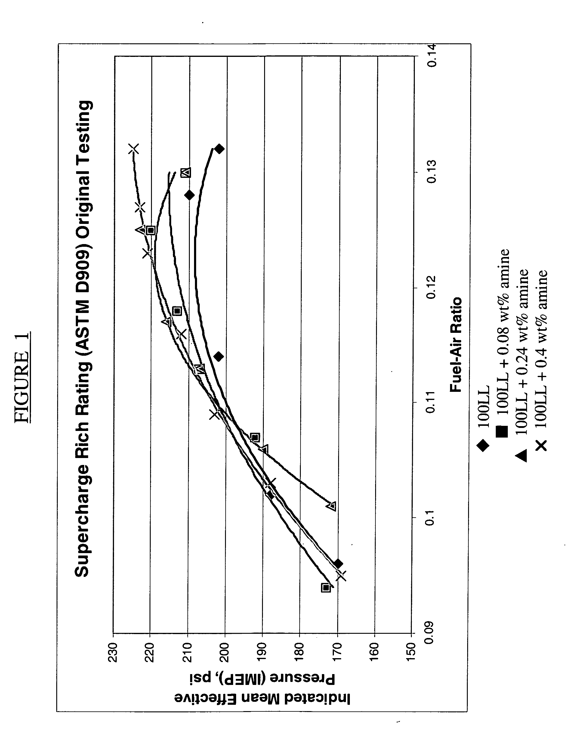 Leaded aviation gasoline