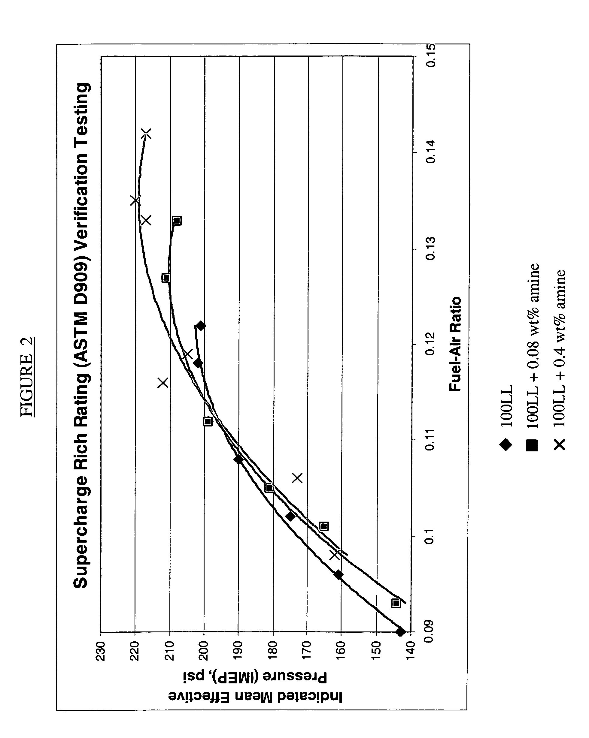 Leaded aviation gasoline