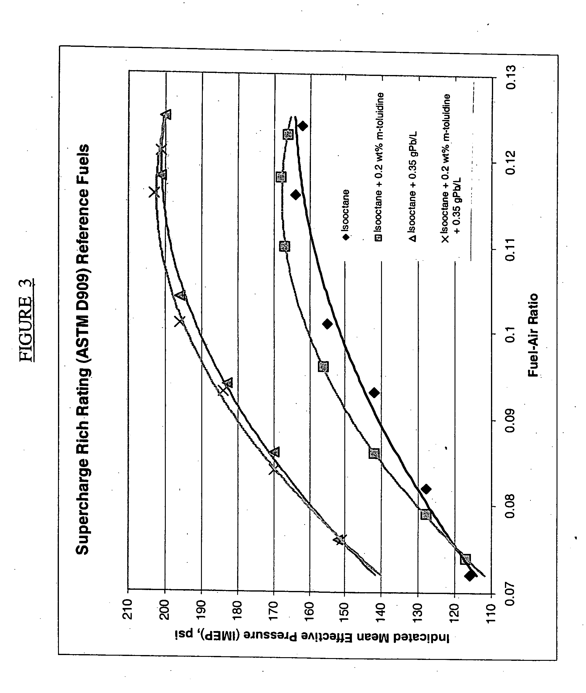 Leaded aviation gasoline