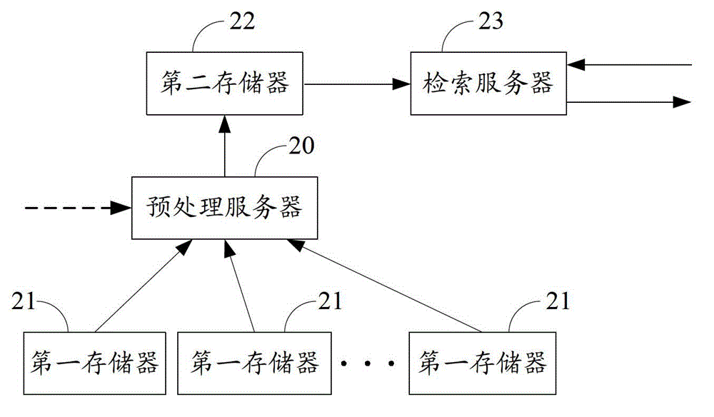 Intelligent video analysis system and method