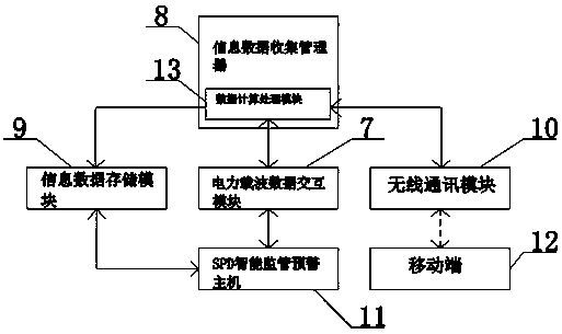 Intelligent SPD system based on power line carrier technology