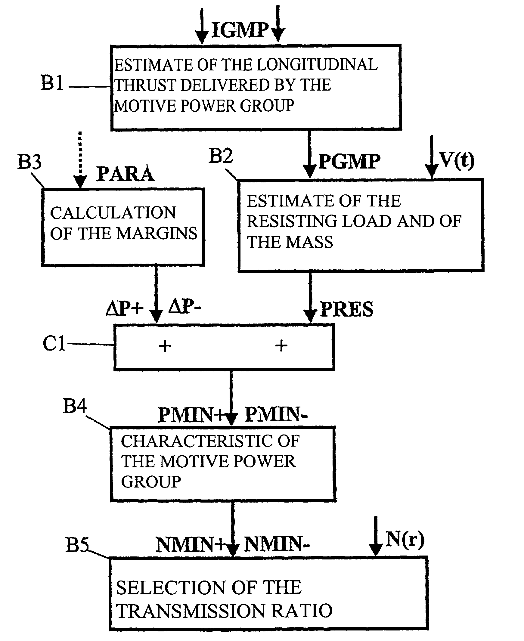 Method for controlling selection of an automatic transmission gear ratio