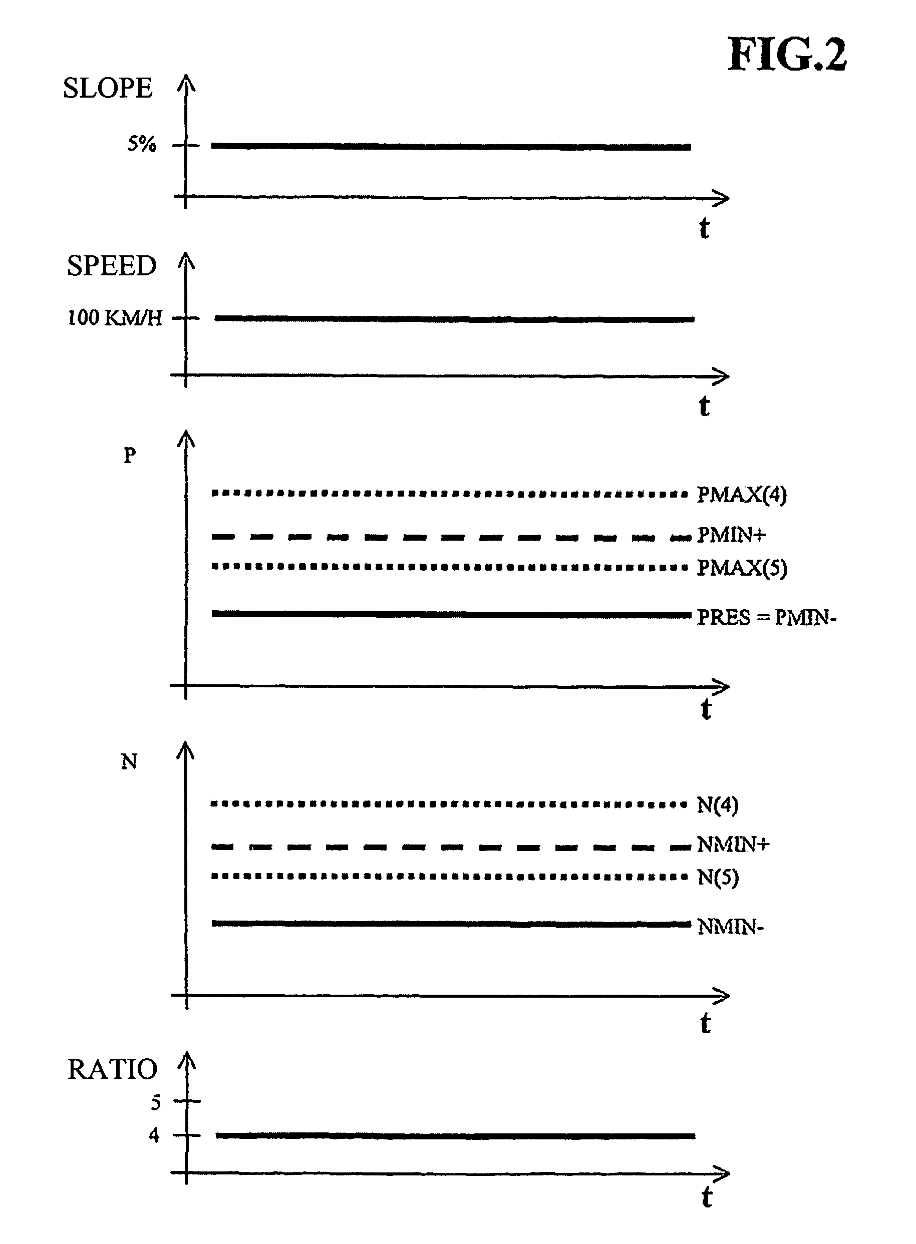 Method for controlling selection of an automatic transmission gear ratio