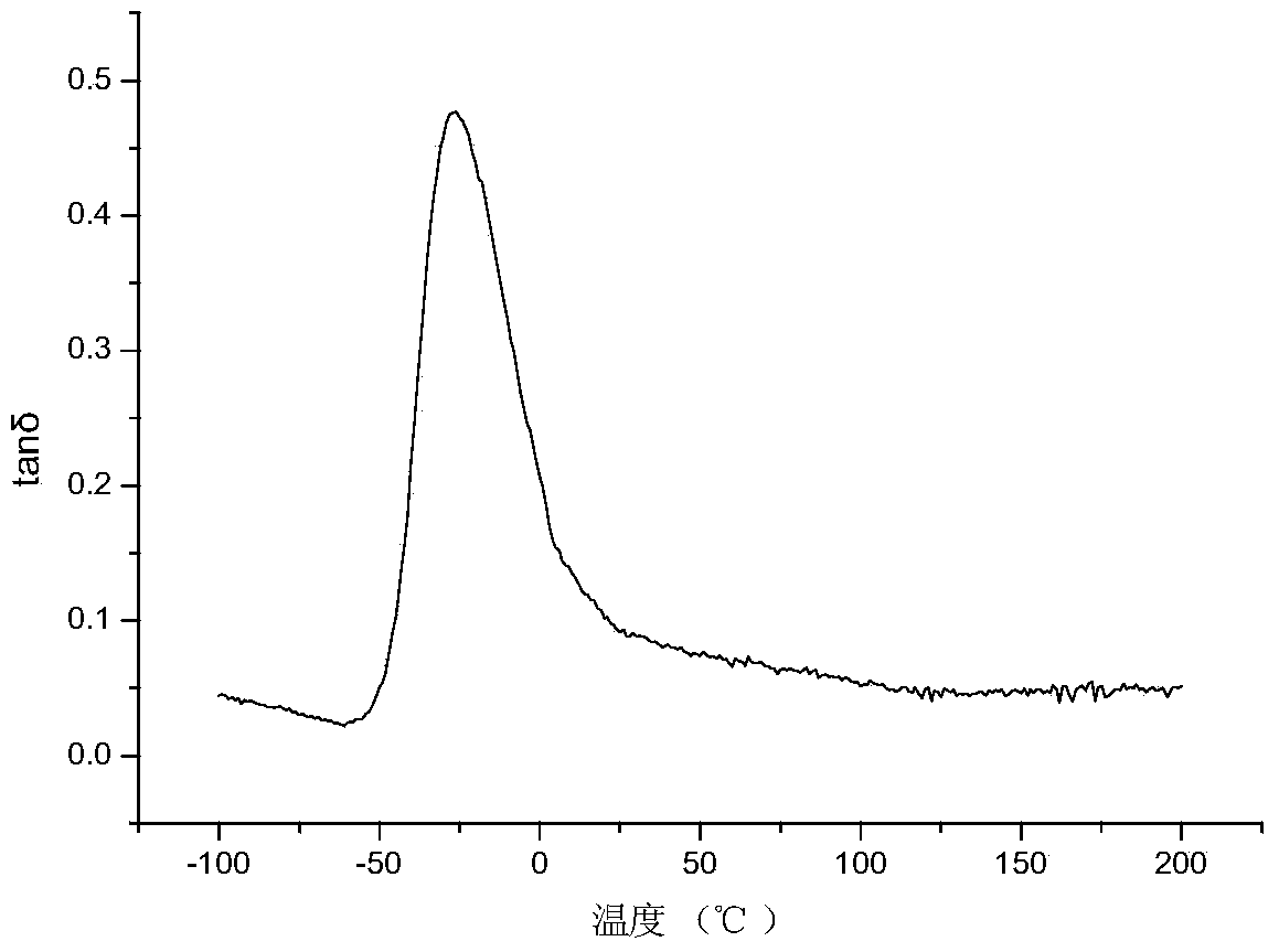 Formula used for synthesizing NDI-based polyurethane microcellular elastomer