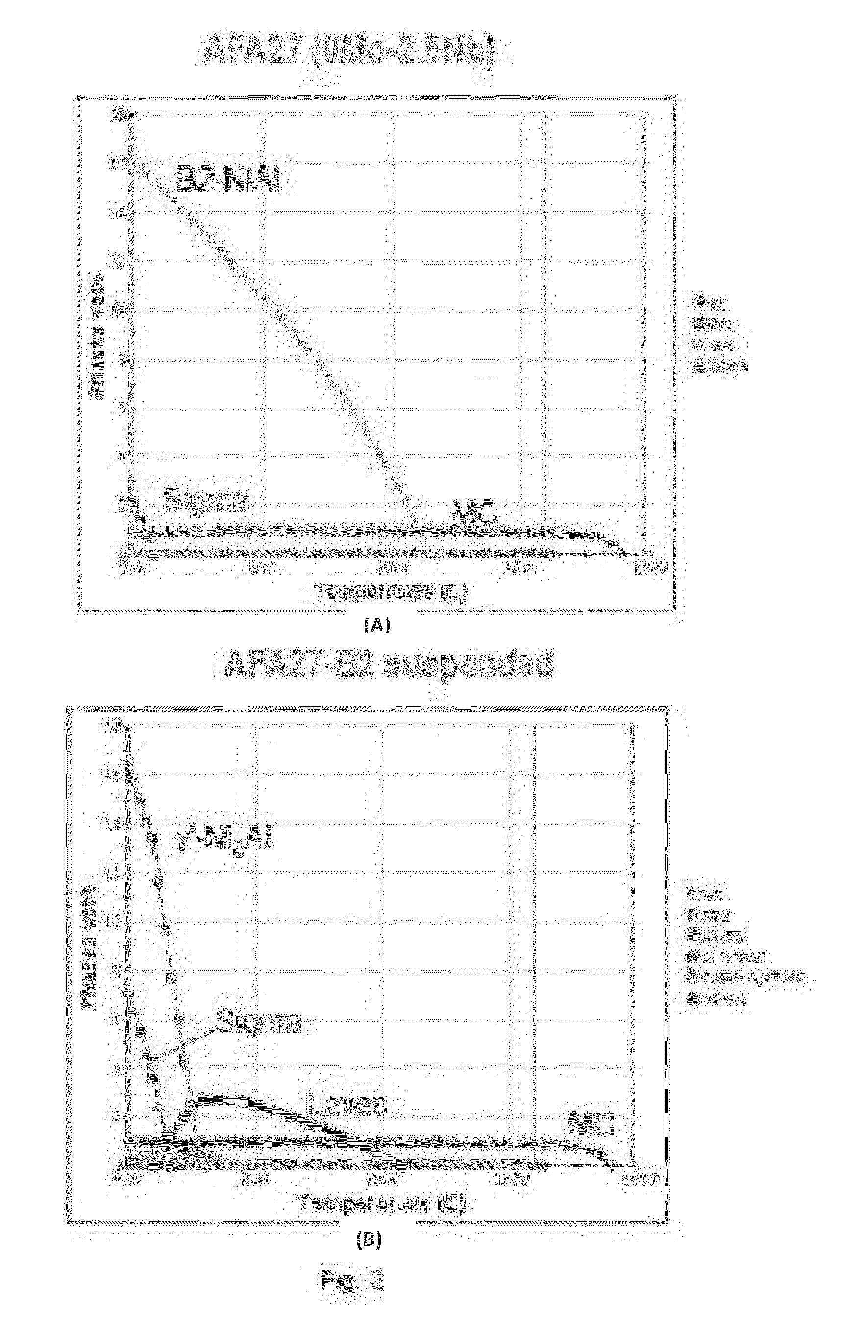 Alumina Forming Iron Base Superalloy