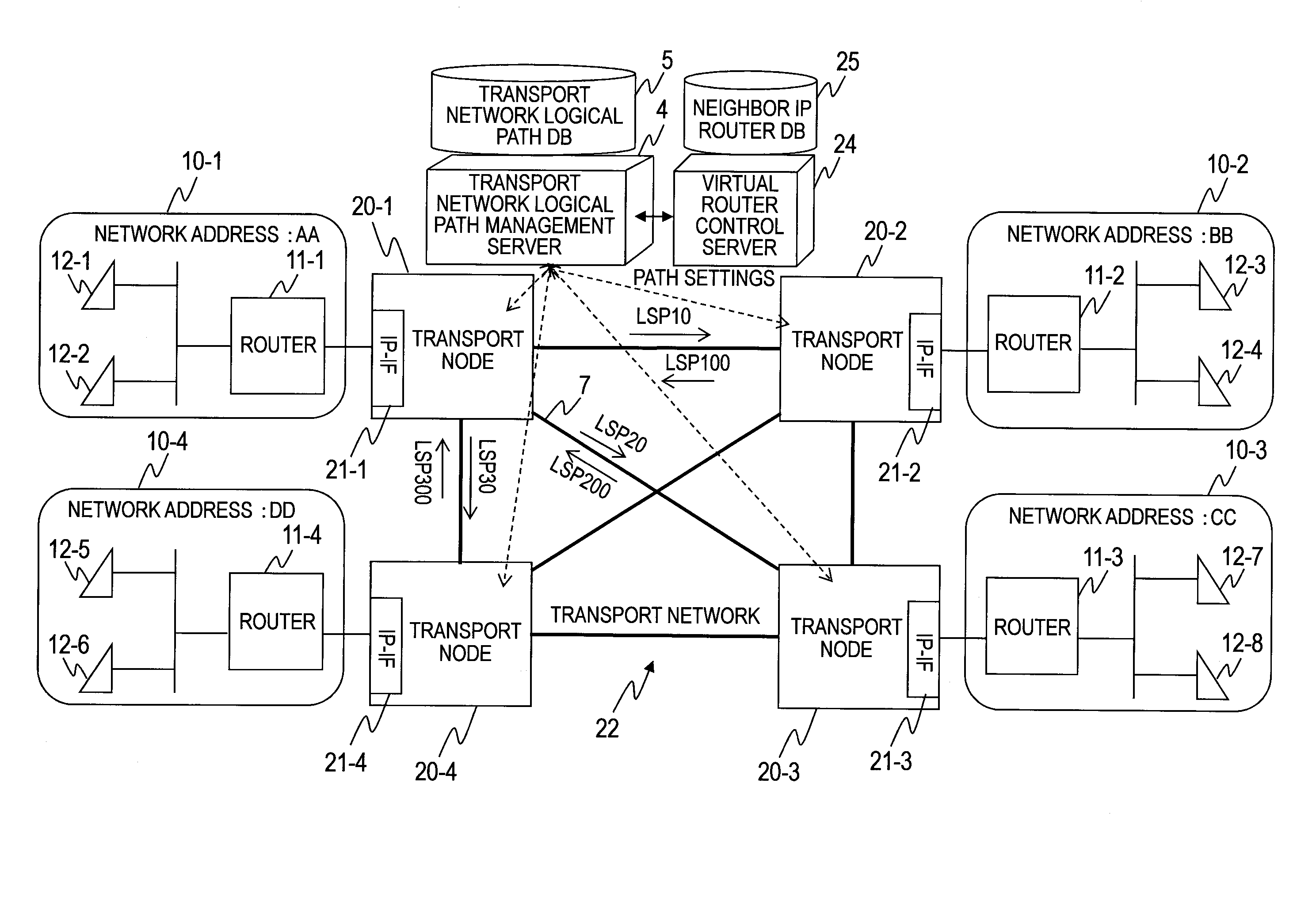 Data Transport System and Control Method of Data Transport System