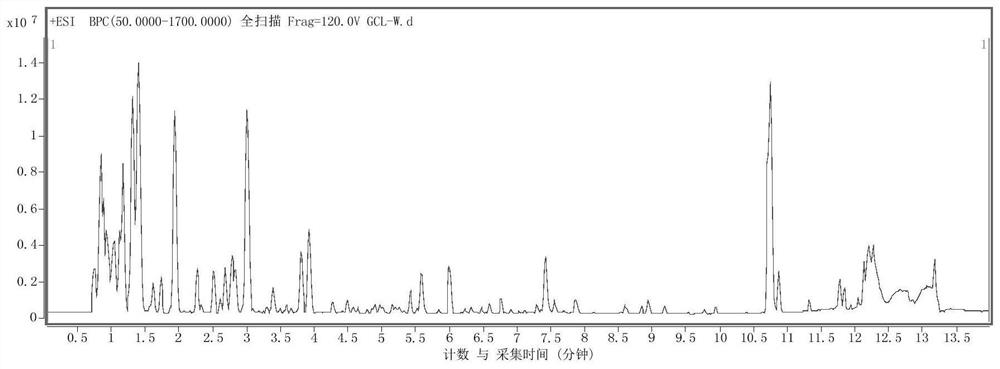 Plant-based coffee composition as well as preparation method and application thereof