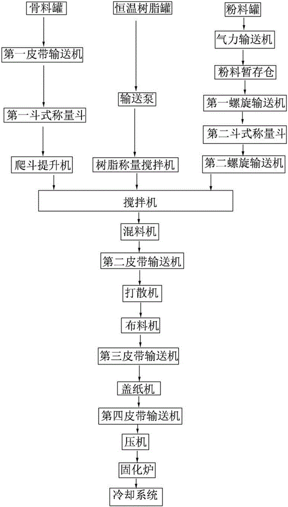 Jade process plate production line