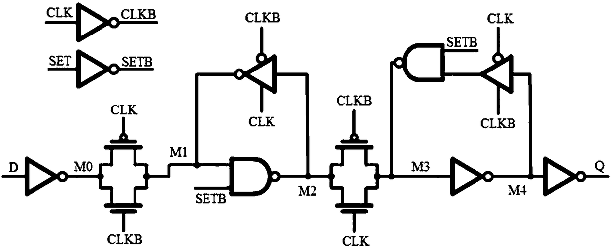 TSPC flip-flop with set function