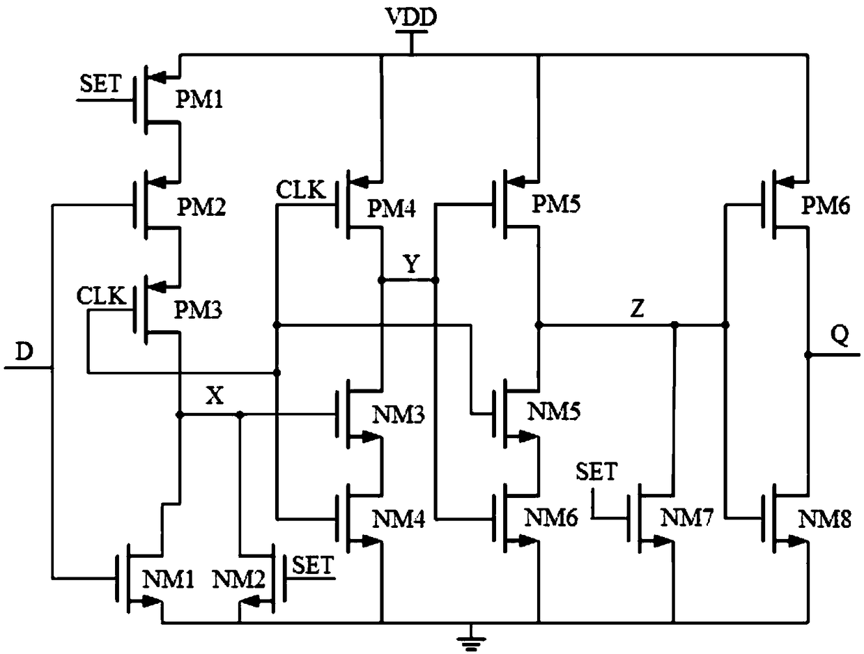 TSPC flip-flop with set function