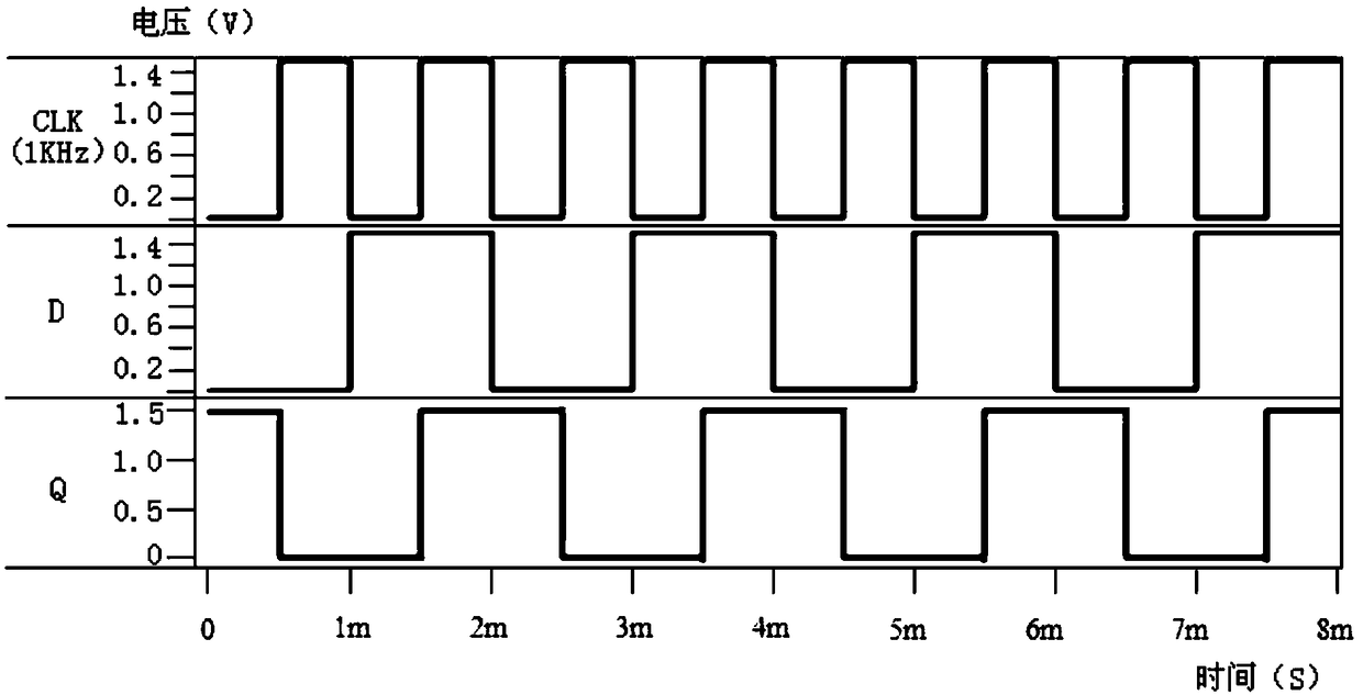 TSPC flip-flop with set function