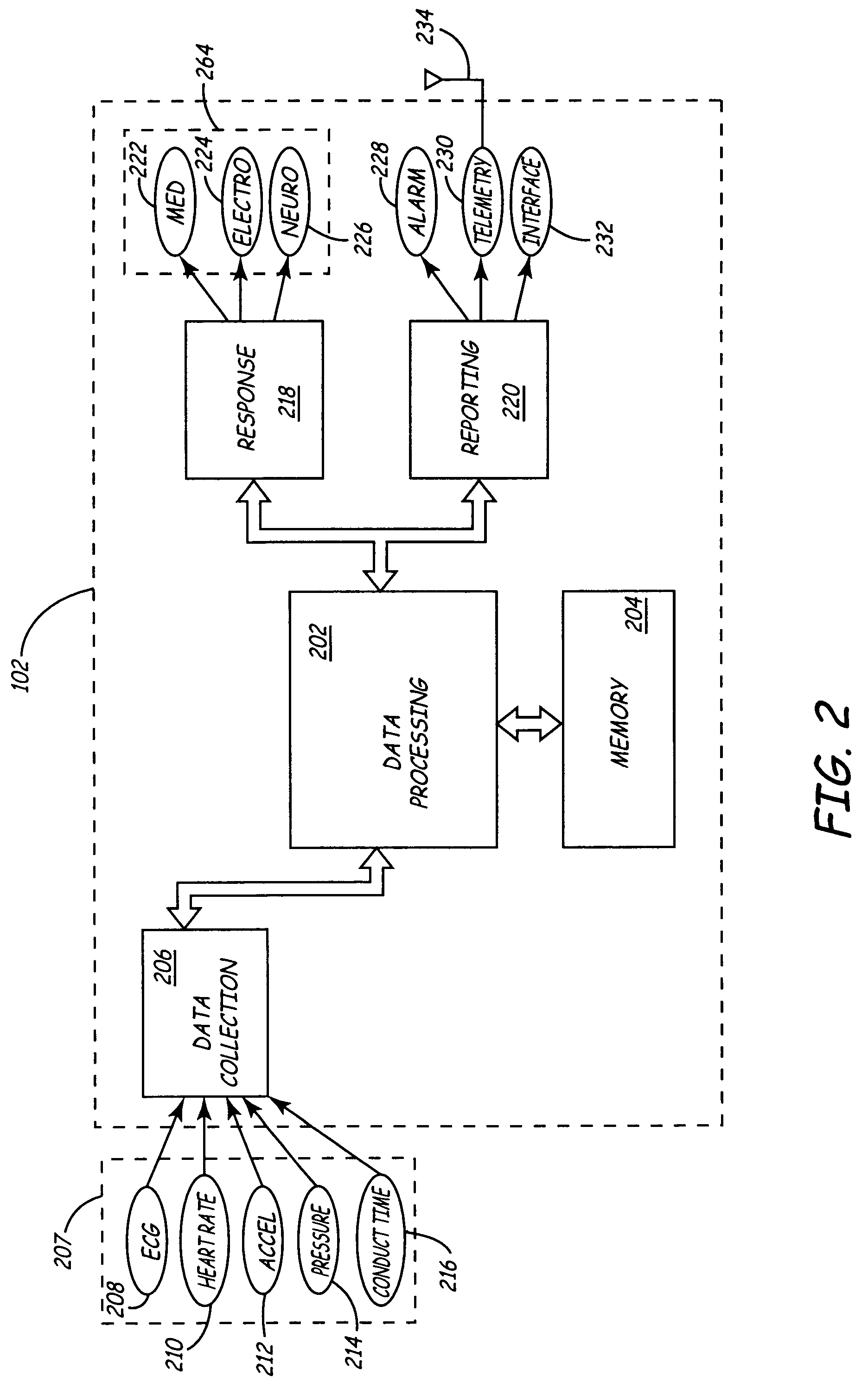 Method and apparatus for assessing ventricular contractile status