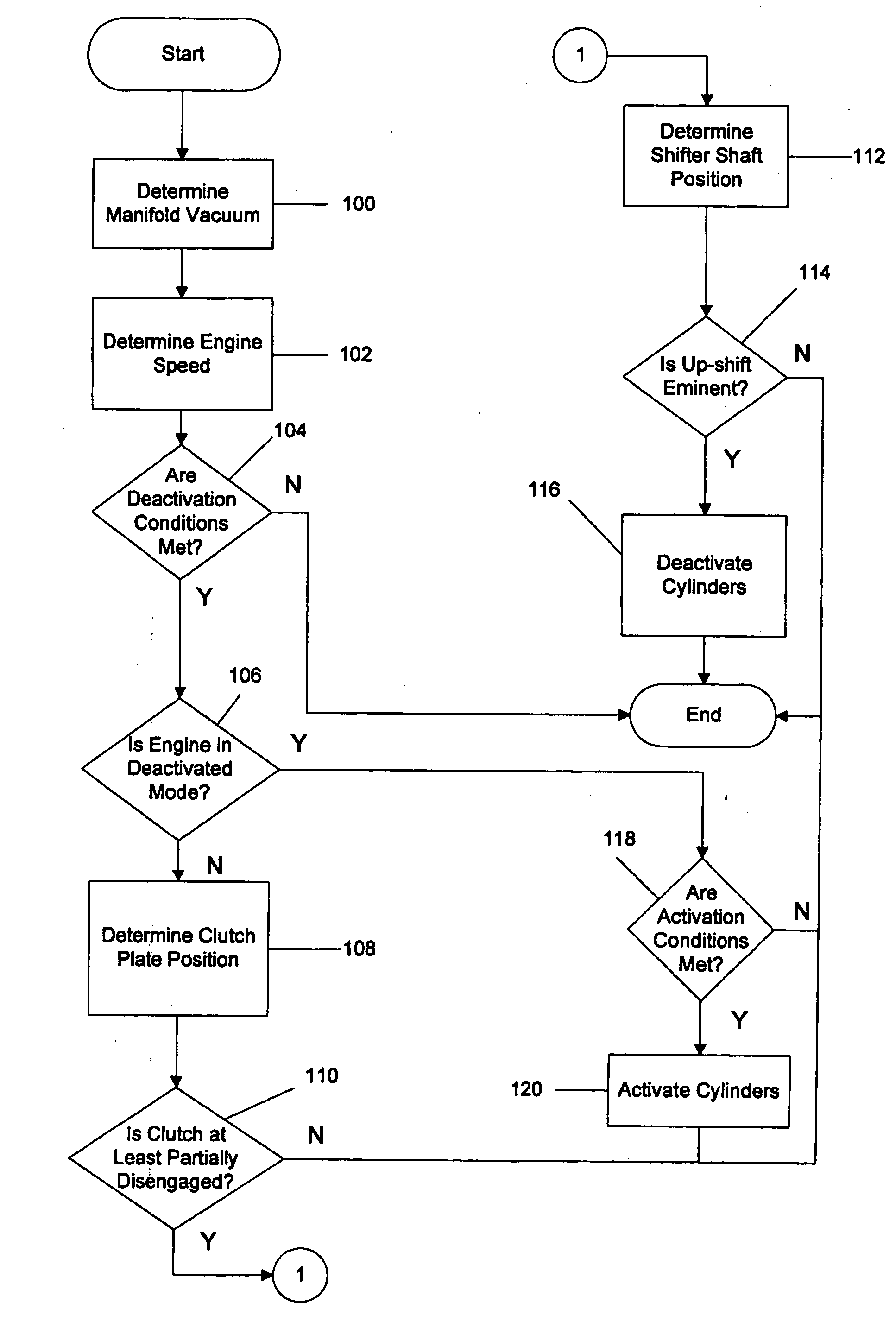 DOD control methods for manual transmissions