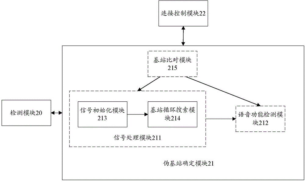 Terminal and method and device for terminal to identify pseudo base station