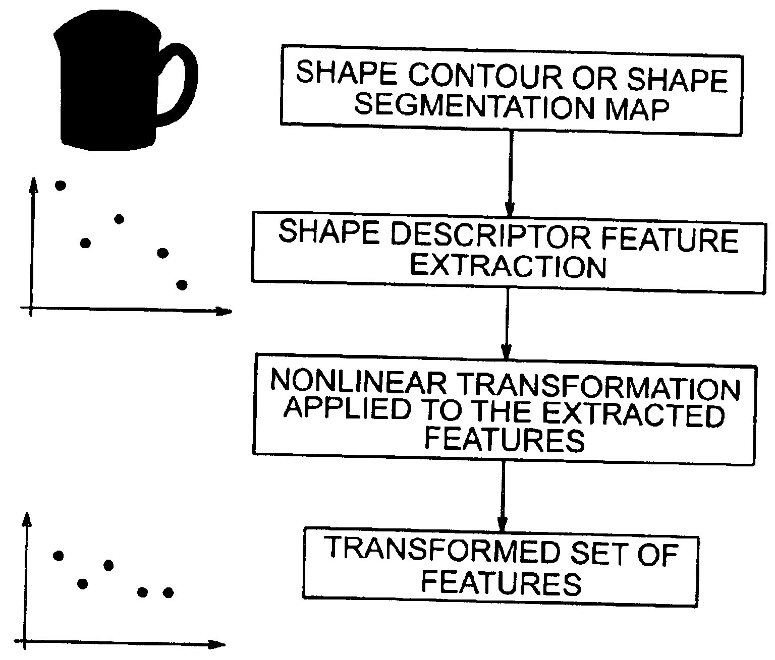 Method and device for displaying or searching for object in image and computer-readable storage medium