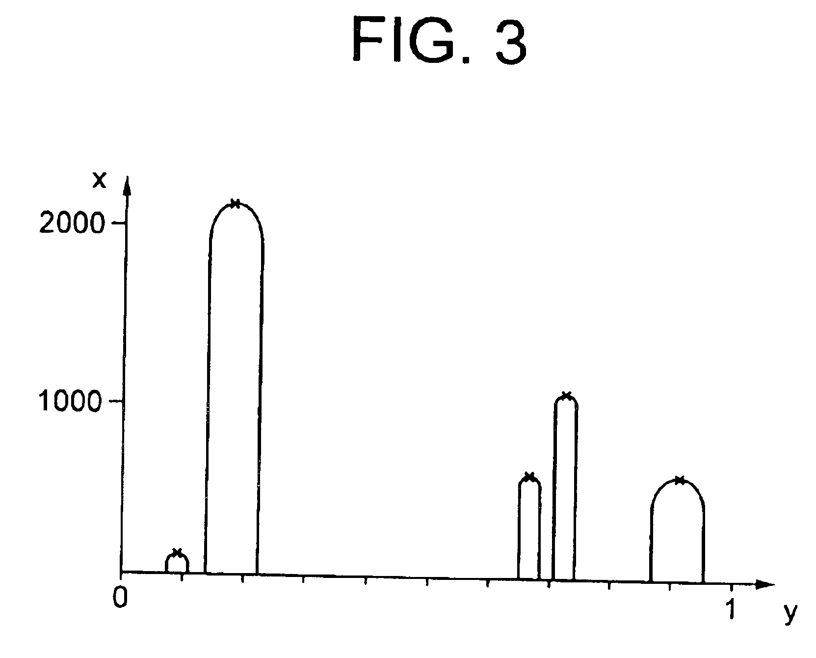 Method and device for displaying or searching for object in image and computer-readable storage medium