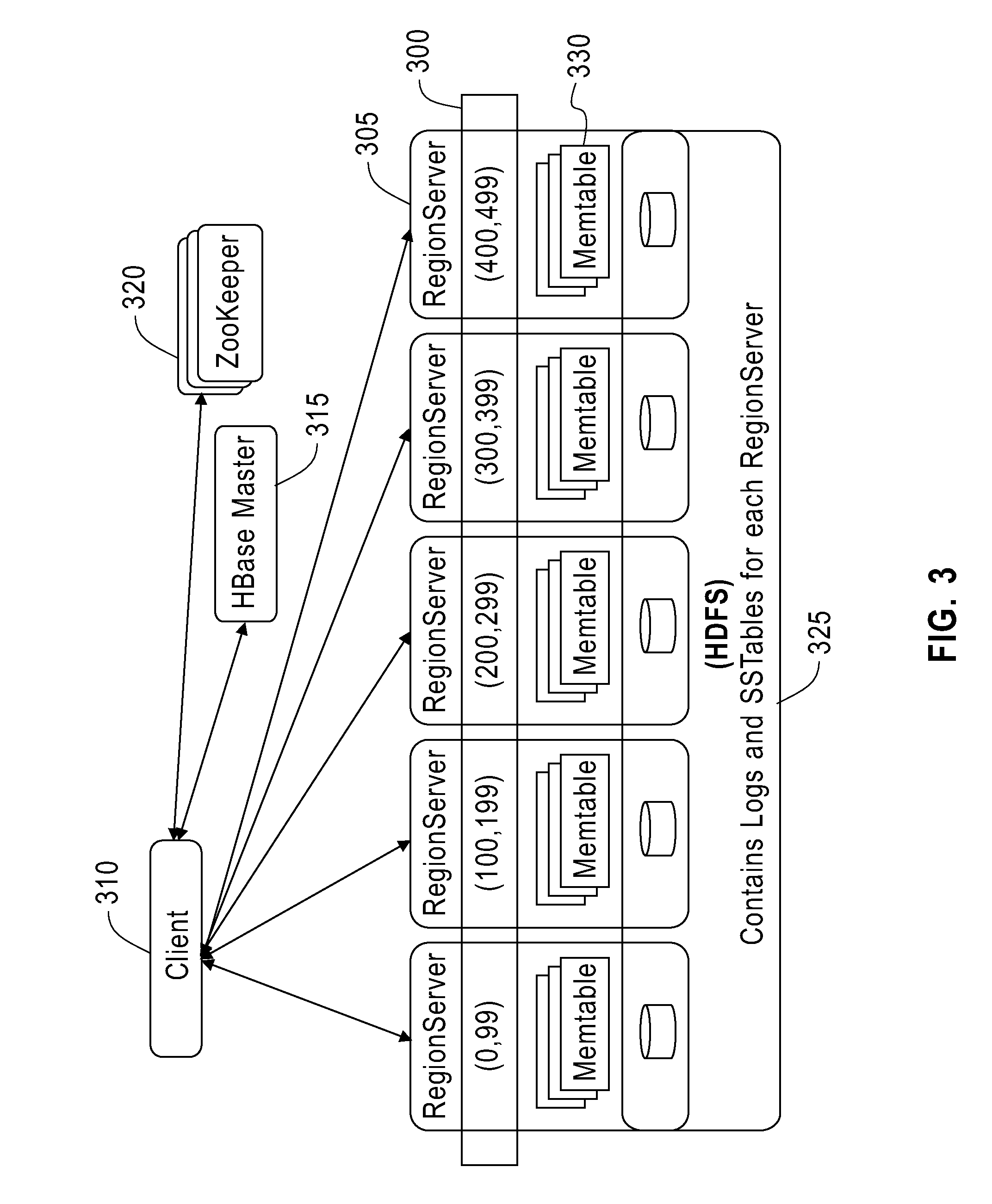 Differentiated secondary index maintenance in log structured NoSQL data stores