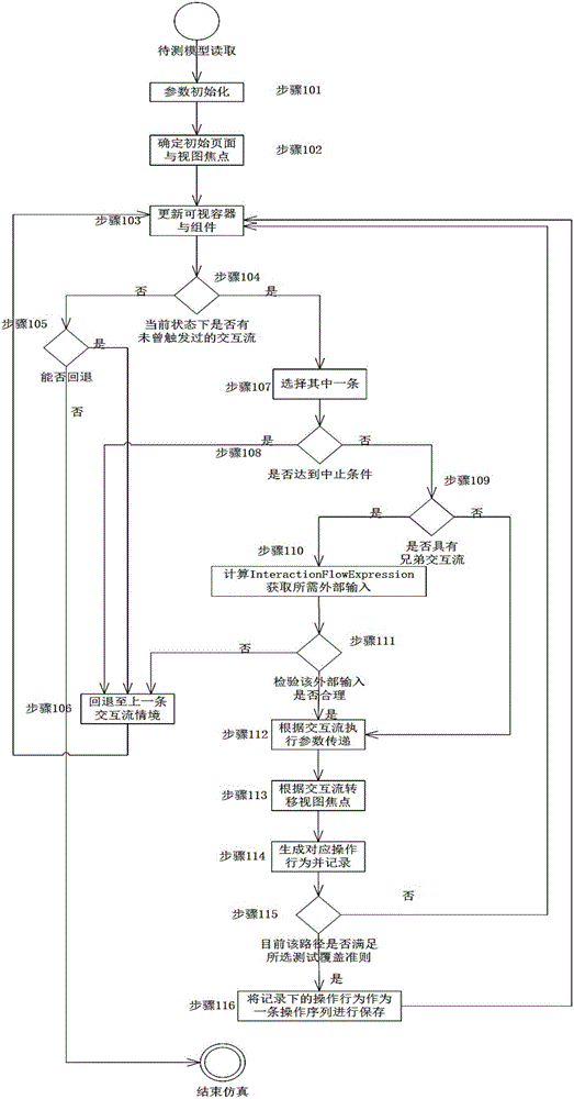 Expansion-based IFML mobile application test case forming method