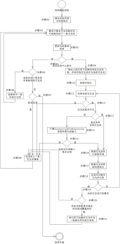 Expansion-based IFML mobile application test case forming method