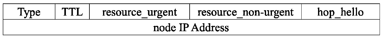 Routing method for mine hybrid wireless mesh network based on virtual potential energy field